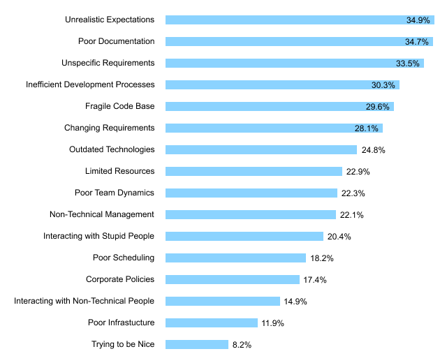 audit statistics