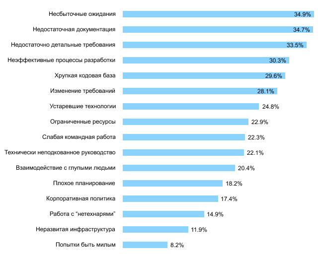 audit statistics